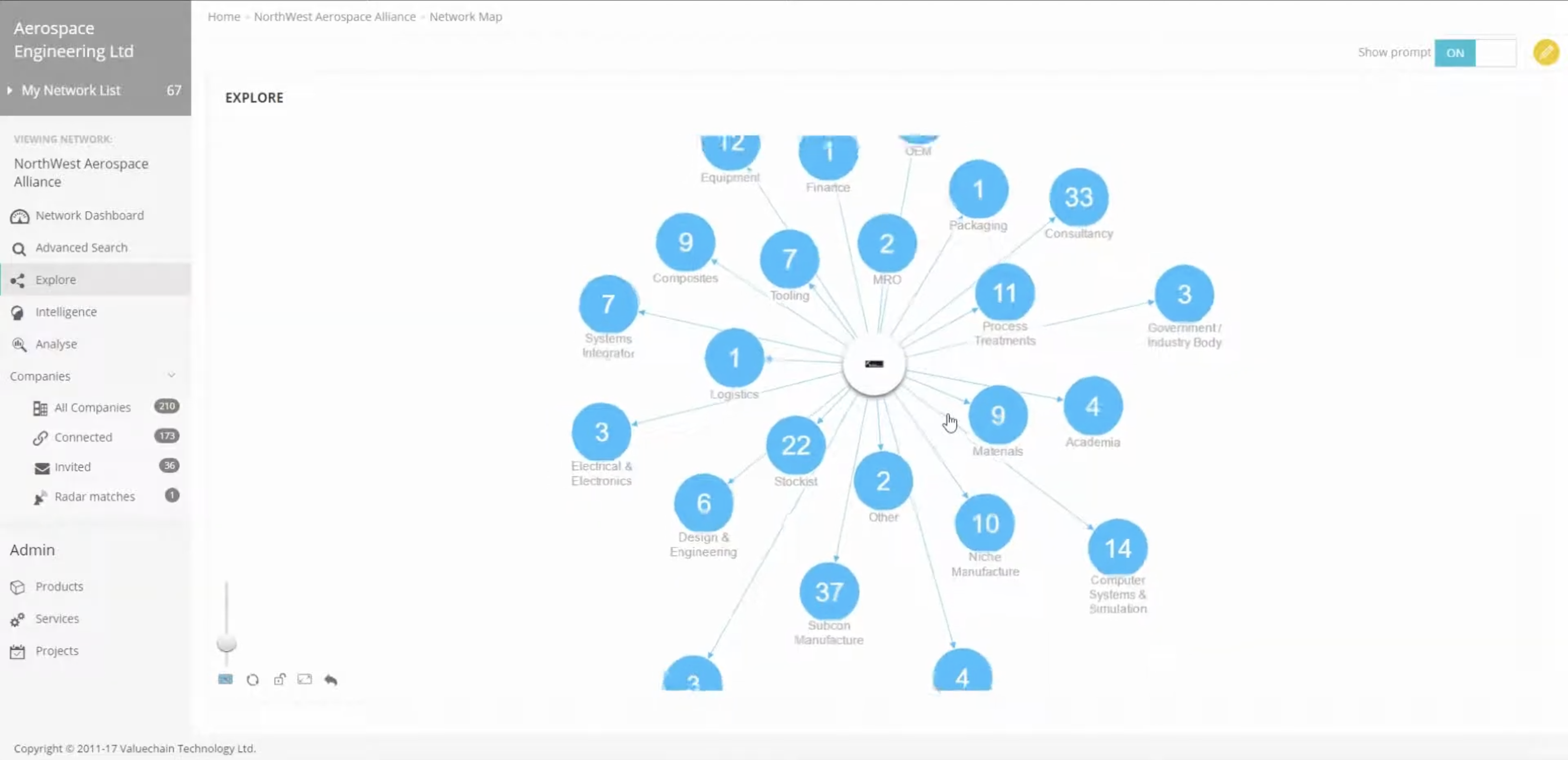 WEAF Network Portal