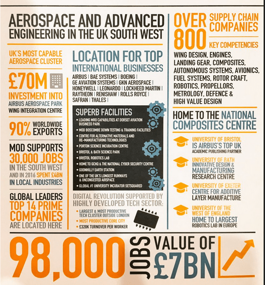 Major centre for Aerospace &<br />
Advanced Manufacturing Technologies