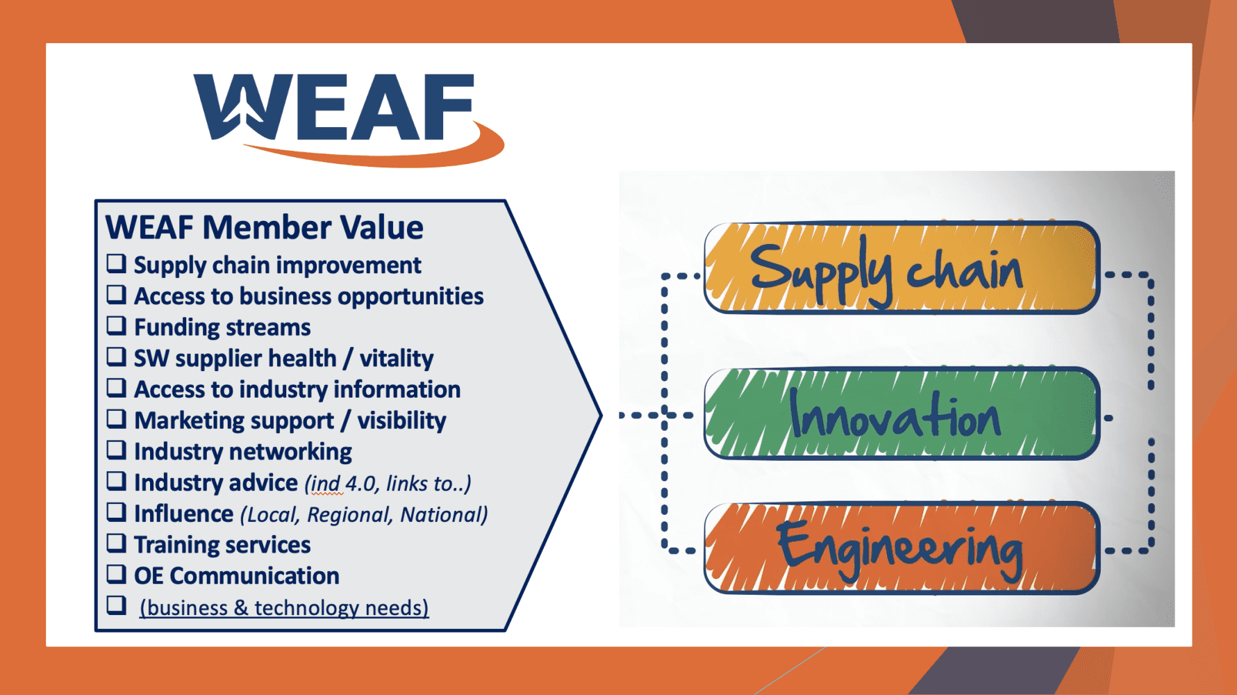 WEAF member benefits