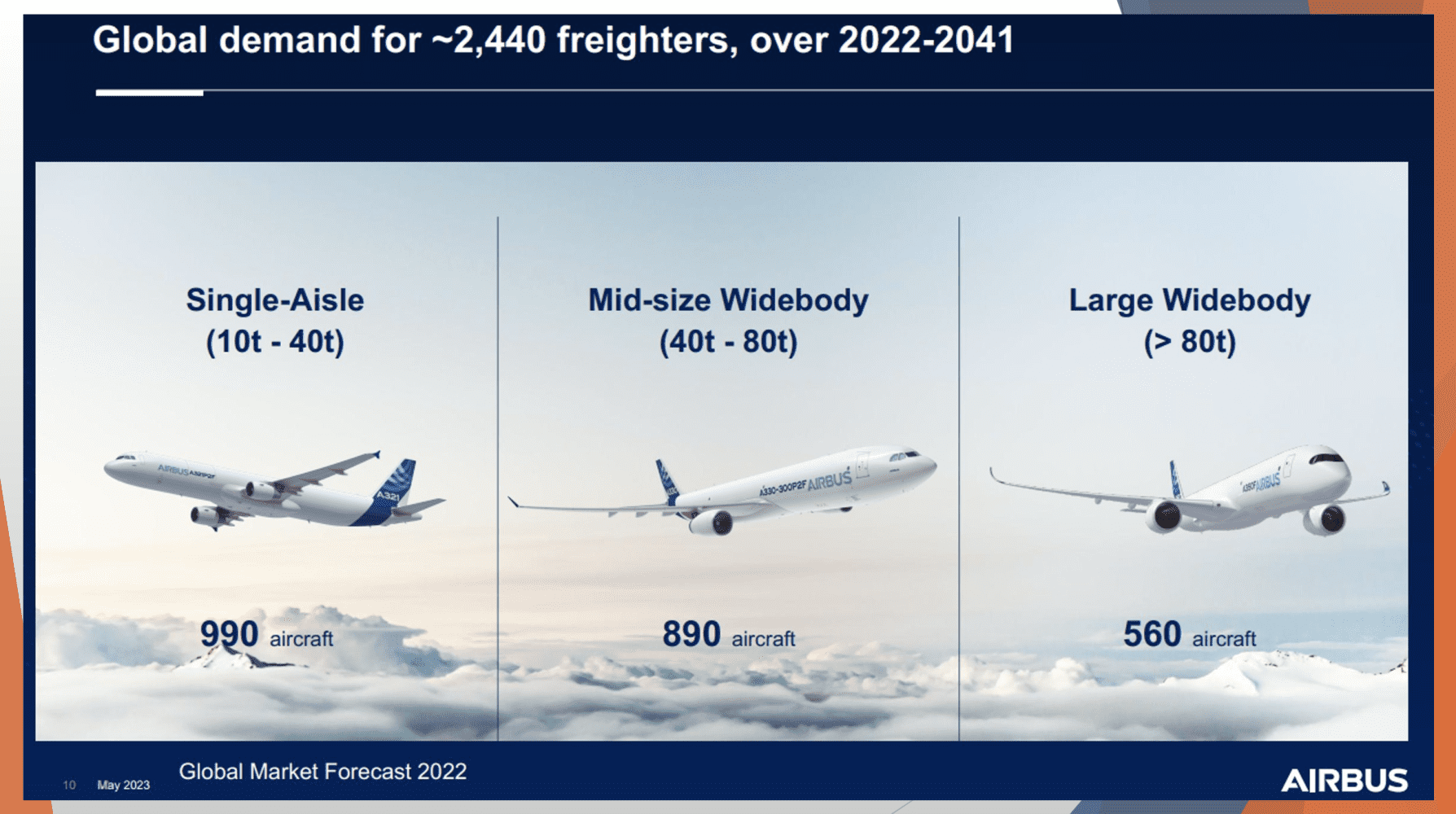Airbus market forecast